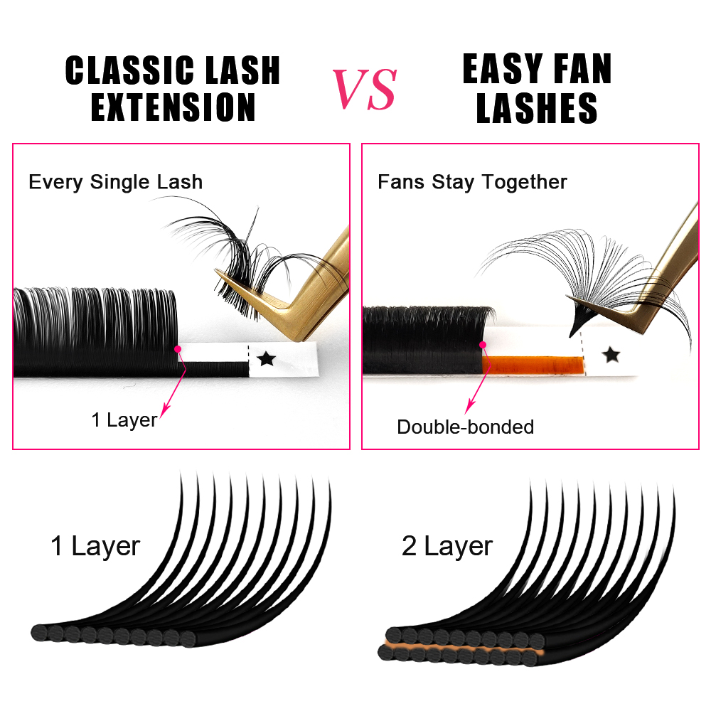ABONNIE 0.03-0.10mm Easy Fan A - Mega Volume Lash recensie en prijs